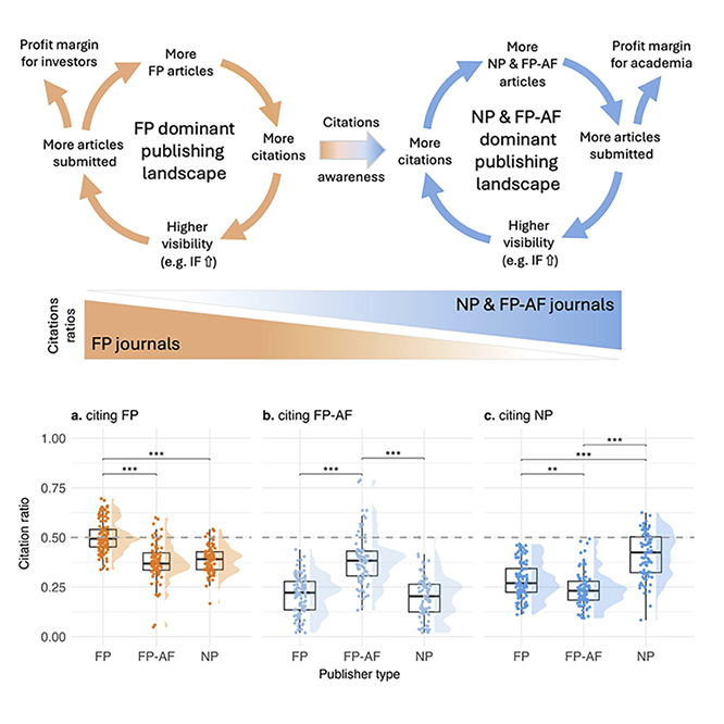 Figure from Beck et al. 2026