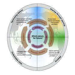 Nature for Future icon